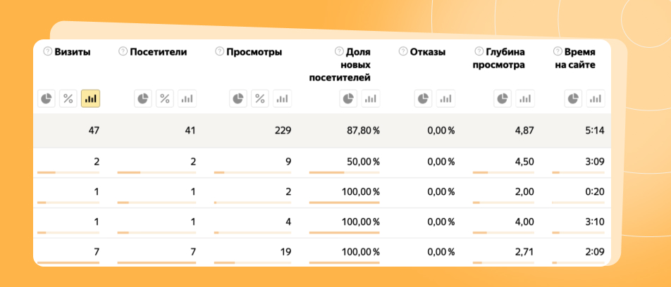 Получение данных для анализа Получение данных для анализа