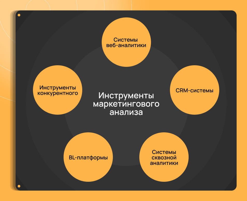Методы и инструменты маркетинговой аналитики Методы и инструменты маркетинговой аналитики