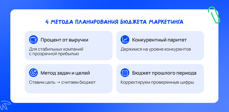 4 метода планирования бюджета маркетинга