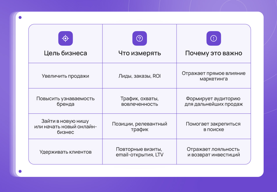 Какой KPI выбрать, чтобы не слить бюджет и достичь бизнес-целей