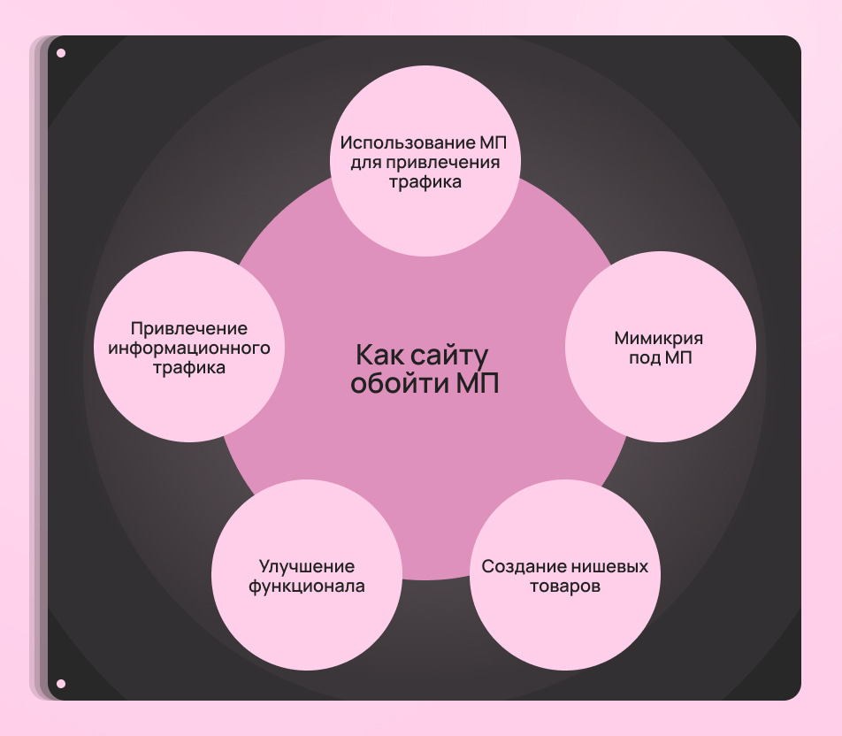 Как сайту бороться с маркетплейсами