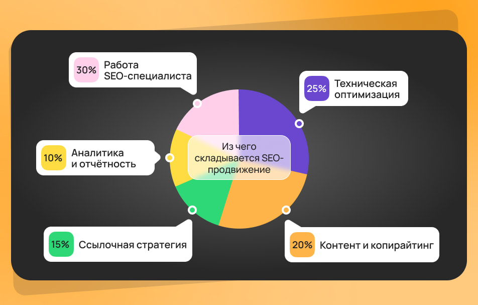 Факторы, влияющие на стоимость