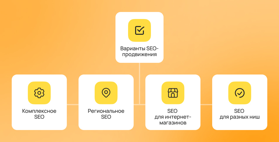 Типы услуг SEO-продвижения
