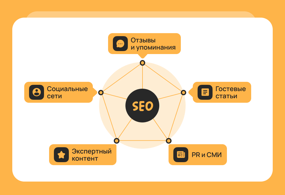 Современное SEO — это не одно действие, а система из множества элементов
